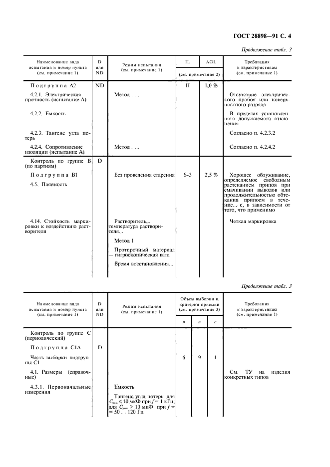  28898-91