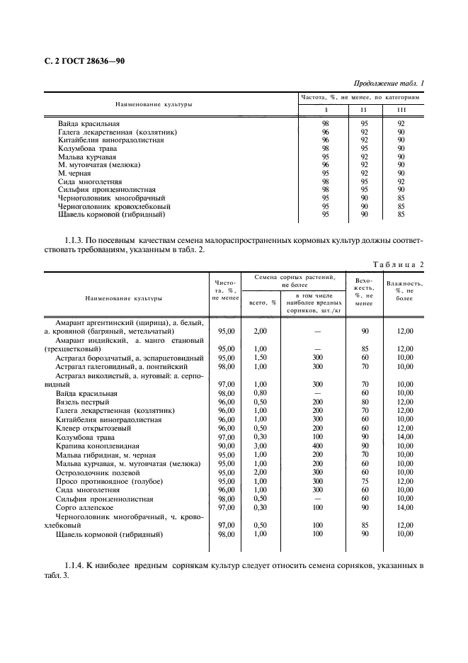  28636-90