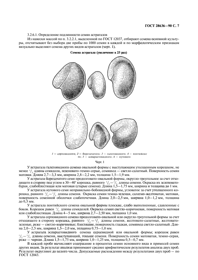  28636-90