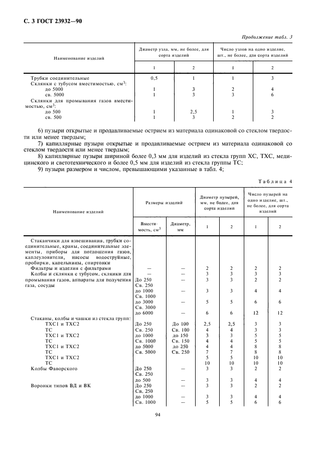  23932-90