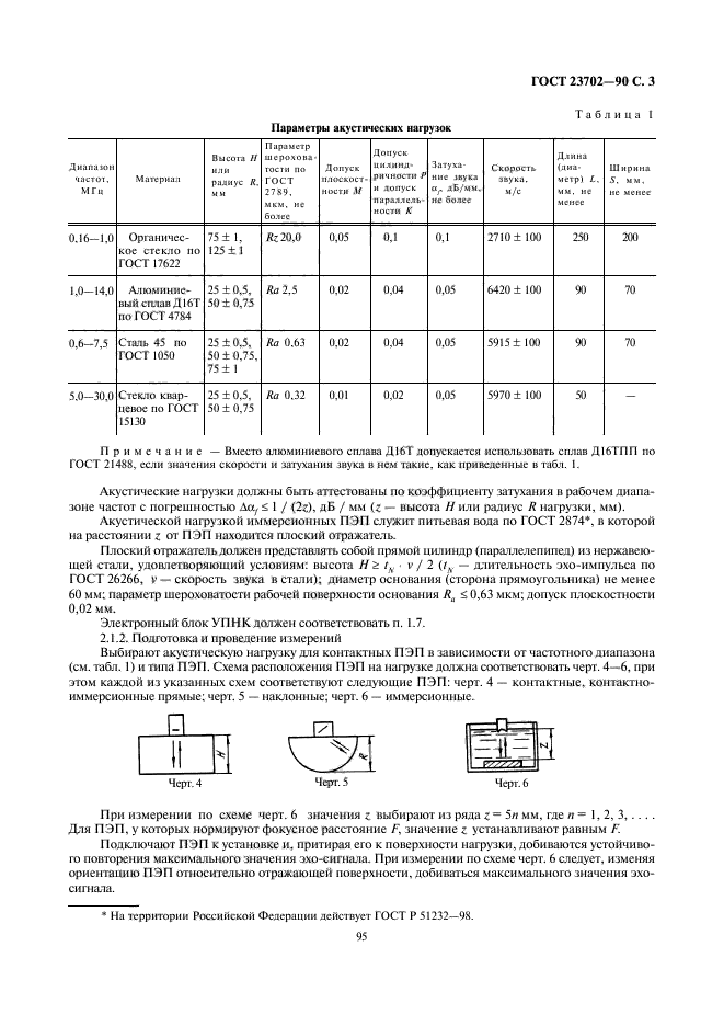  23702-90