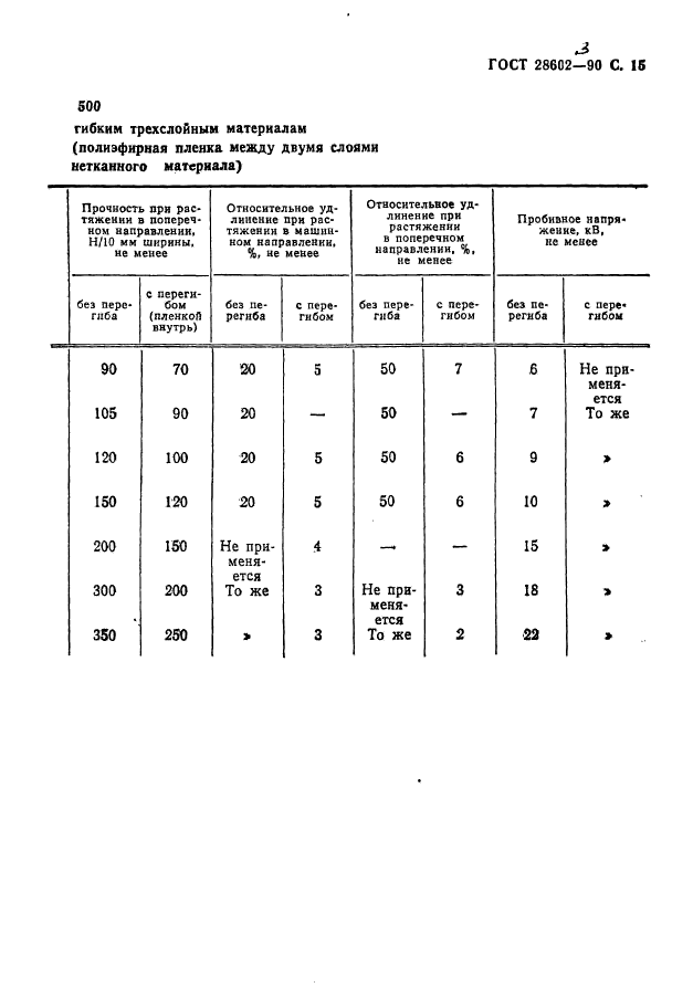  28602.3-90