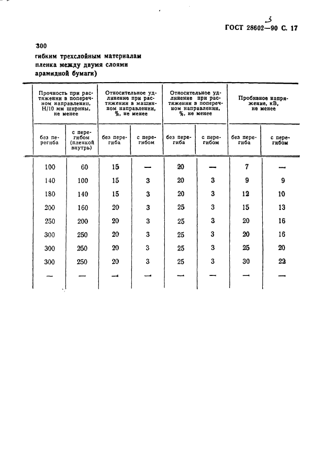  28602.3-90