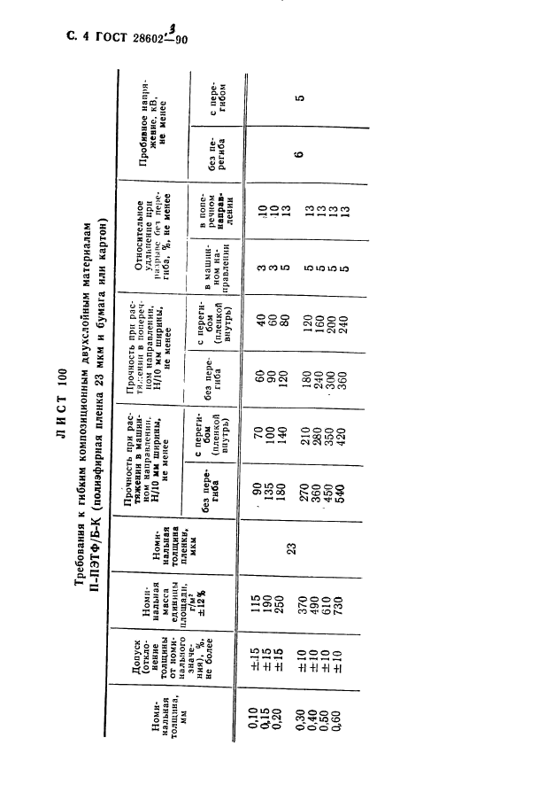  28602.3-90