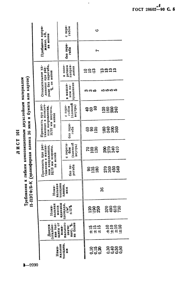  28602.3-90