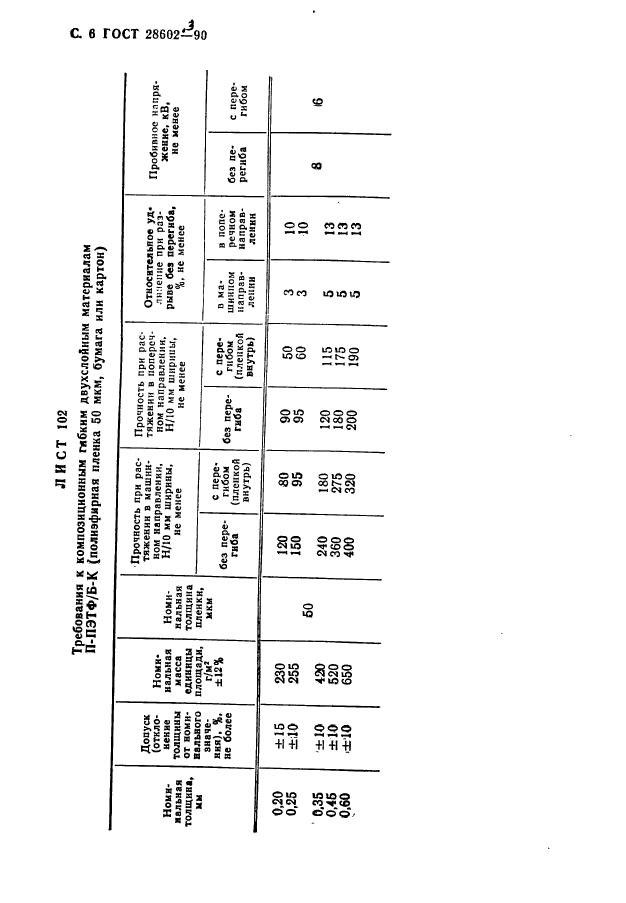  28602.3-90