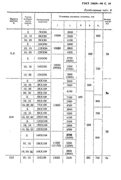  25628-90