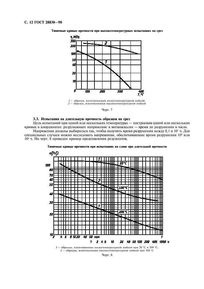  28830-90