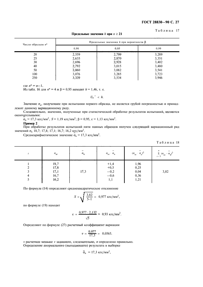  28830-90