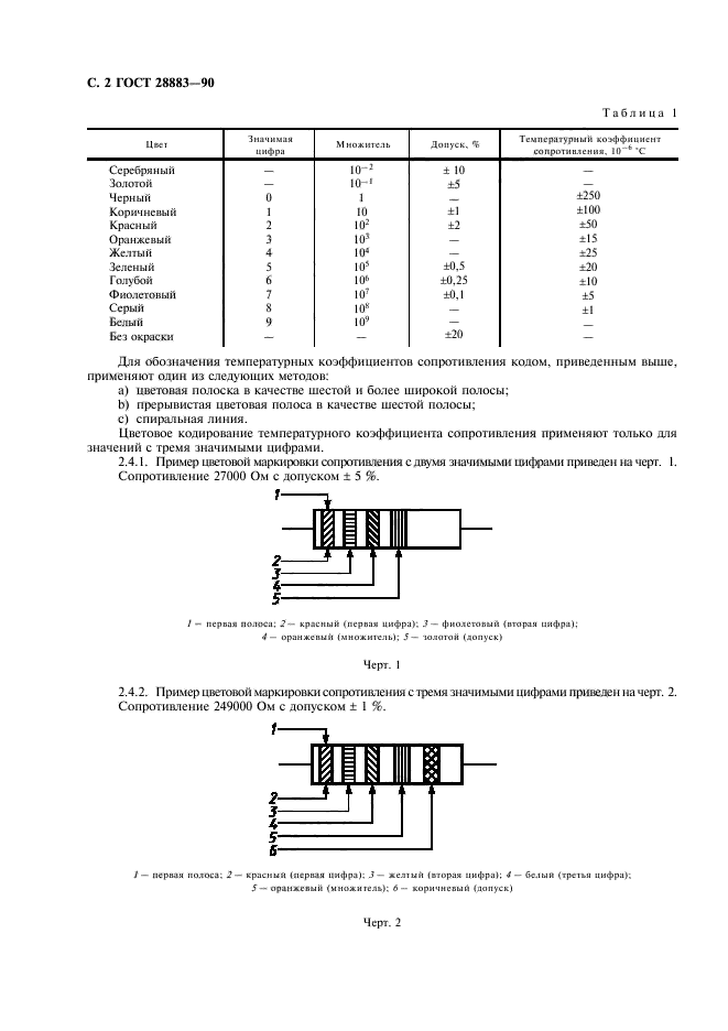  28883-90