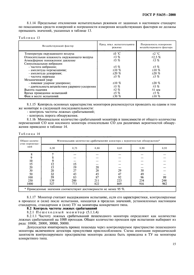   51635-2000