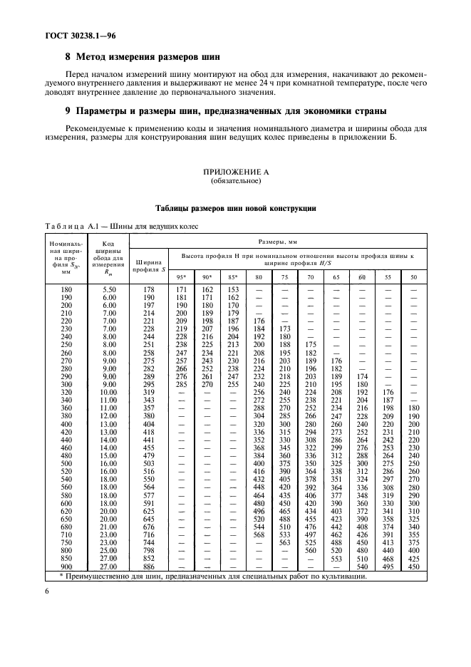  30238.1-96