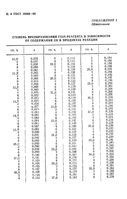  10089-89