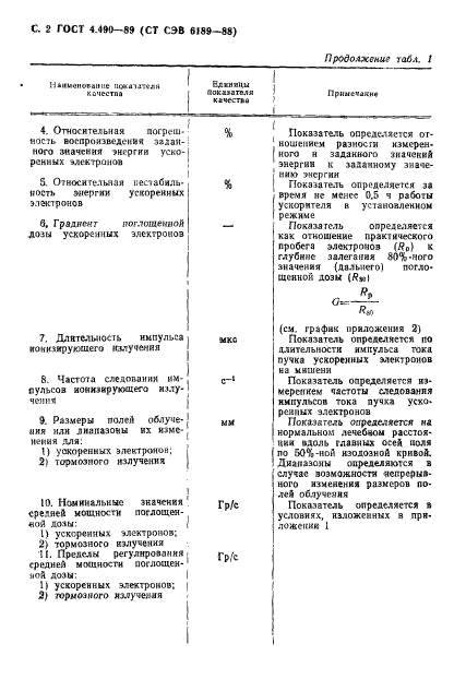  4.490-89