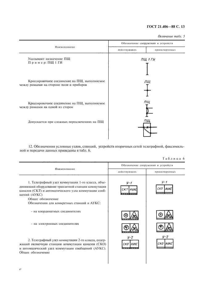  21.406-88