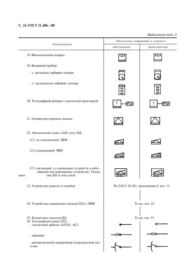  21.406-88