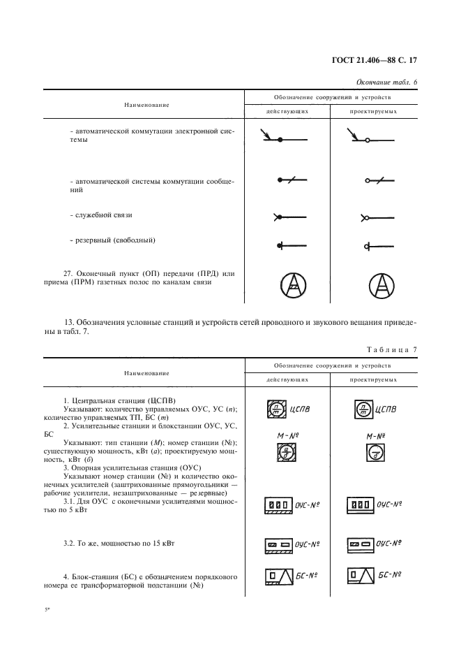  21.406-88