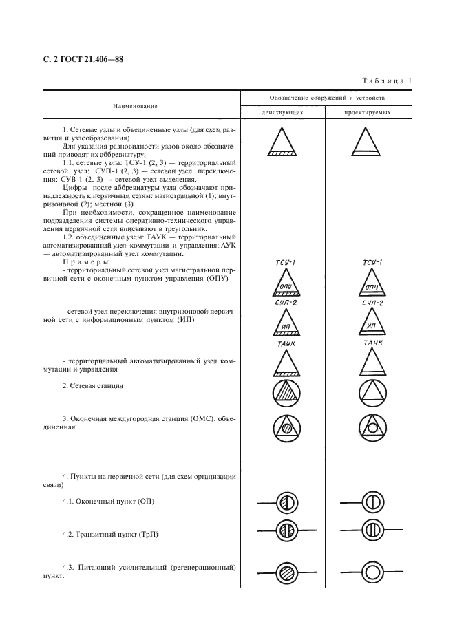  21.406-88