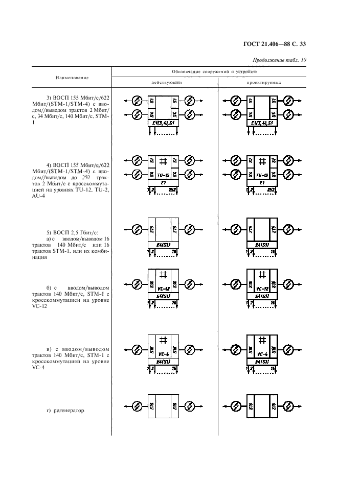  21.406-88