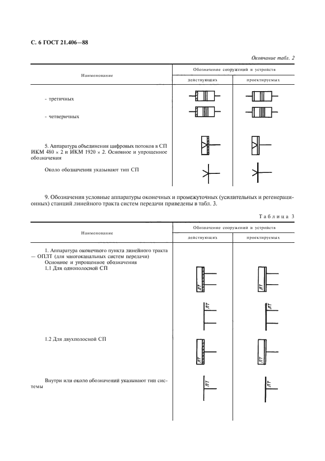  21.406-88