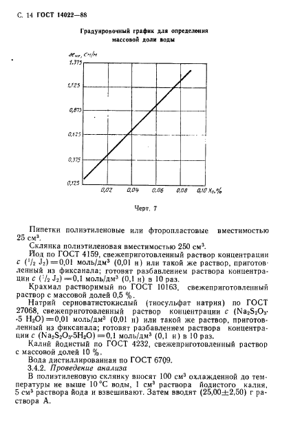  14022-88