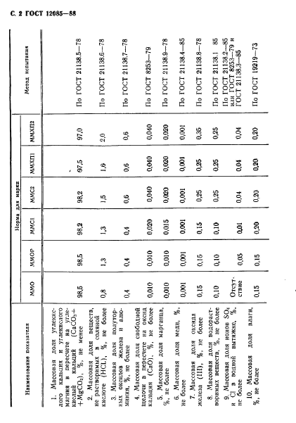  12085-88