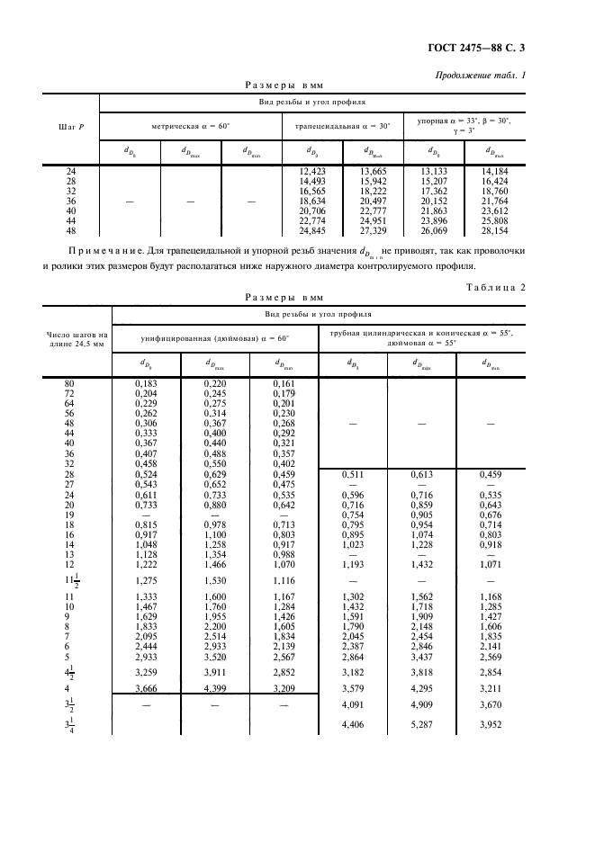  2475-88