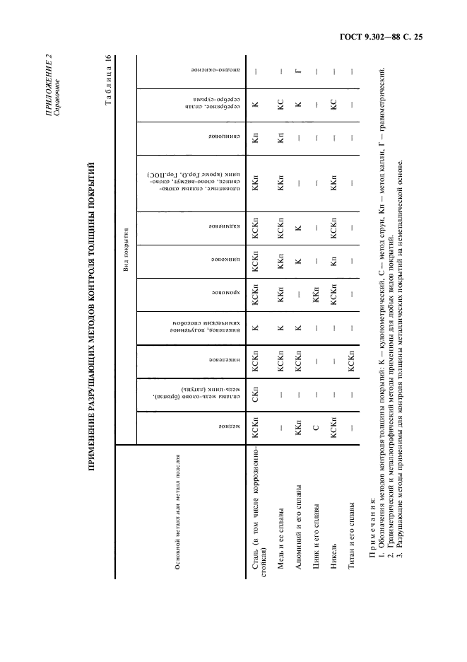  9.302-88