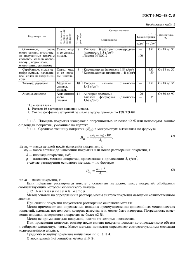  9.302-88