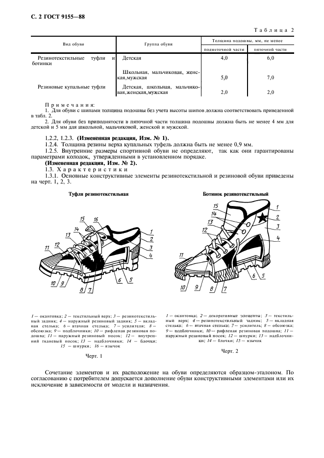  9155-88