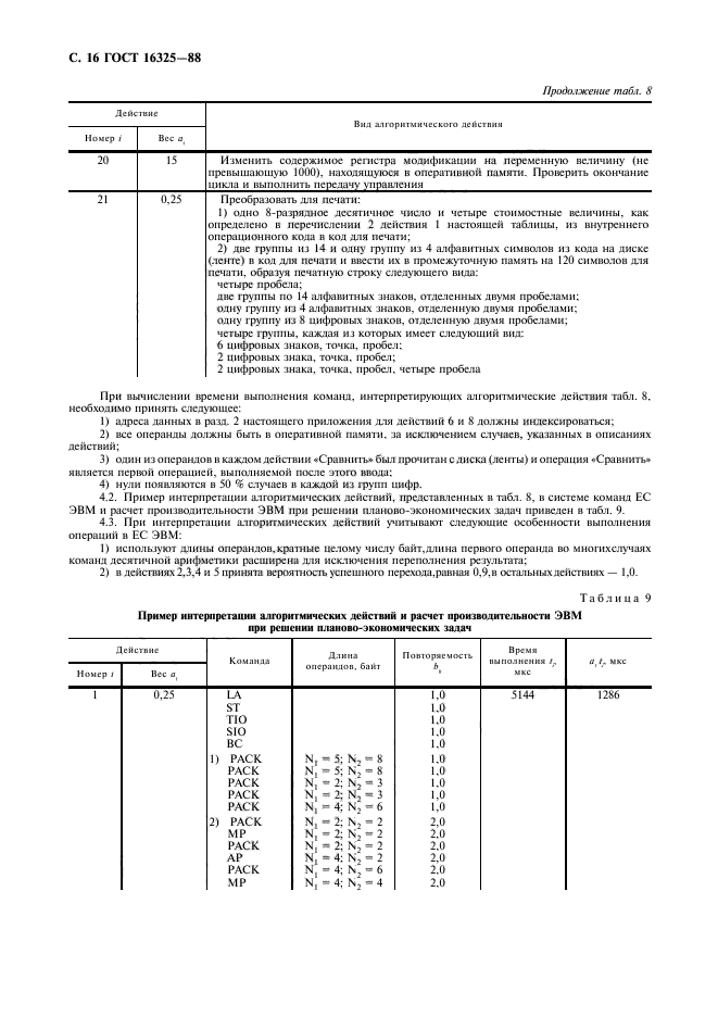  16325-88