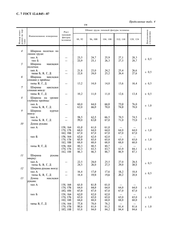  12.4.045-87