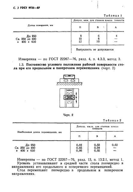  9735-87