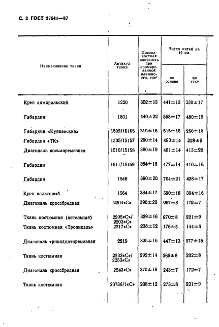  27541-87