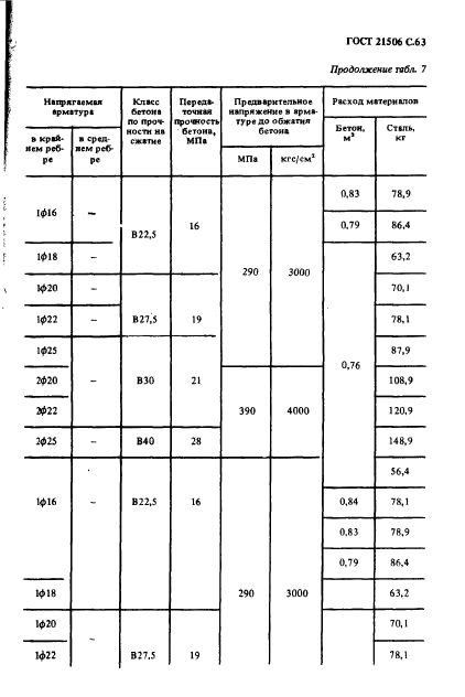  21506-87