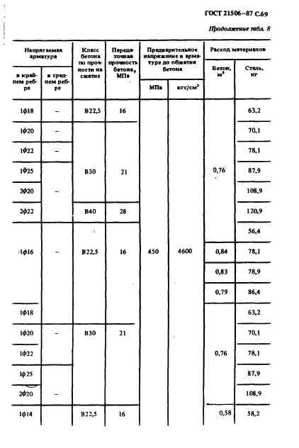  21506-87