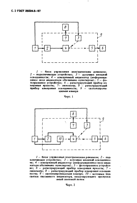  25024.5-87