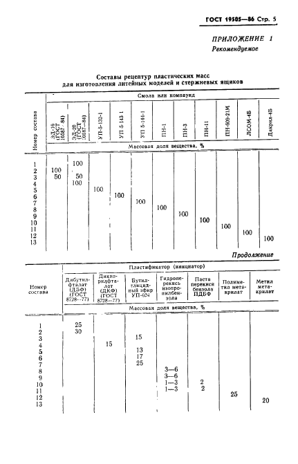  19505-86