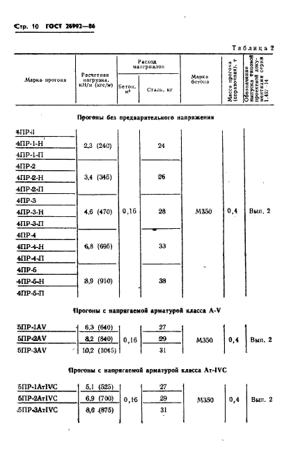  26992-86