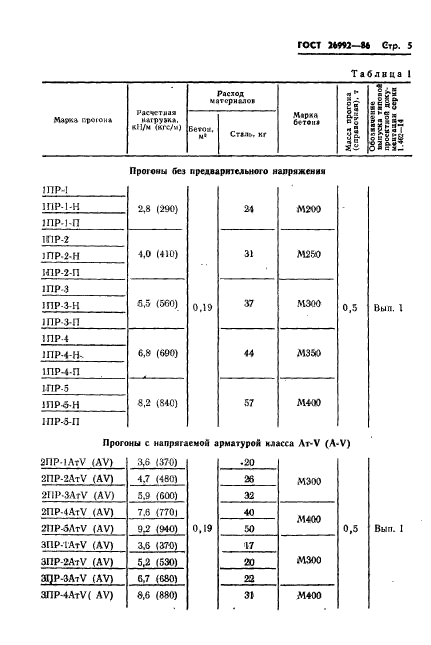  26992-86