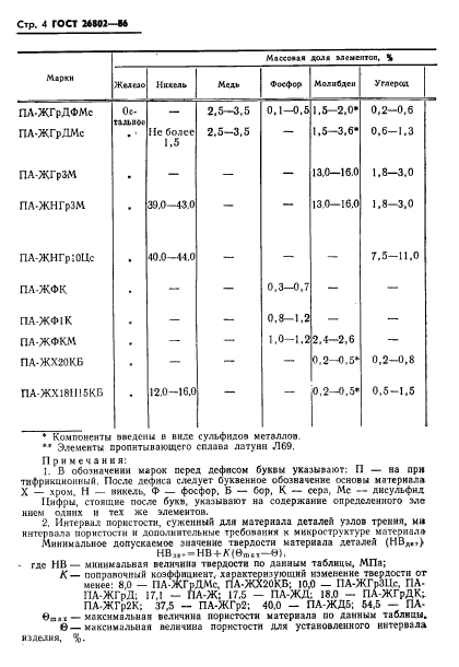  26802-86