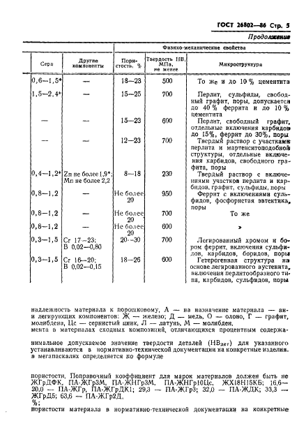  26802-86