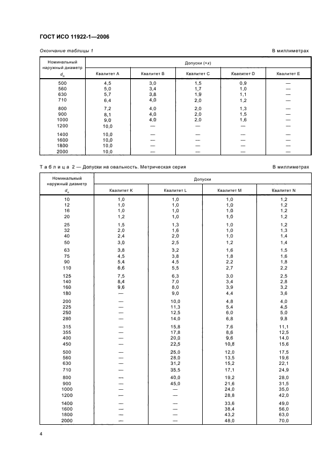   11922-1-2006