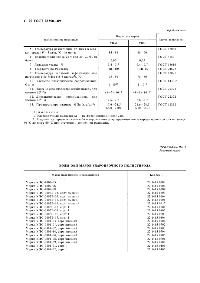  28250-89