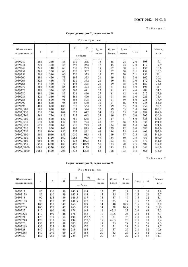  9942-90