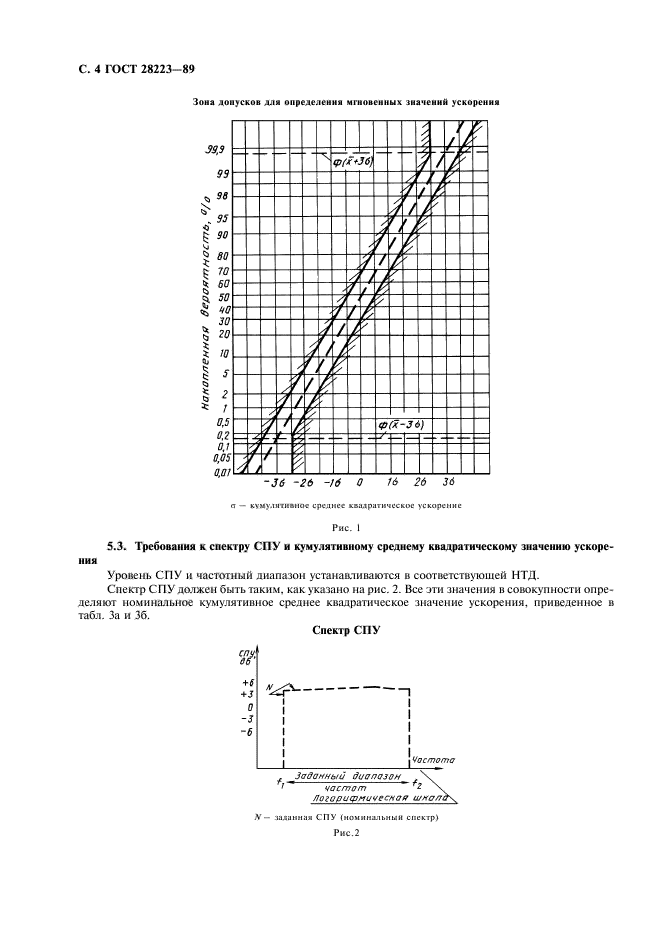  28223-89