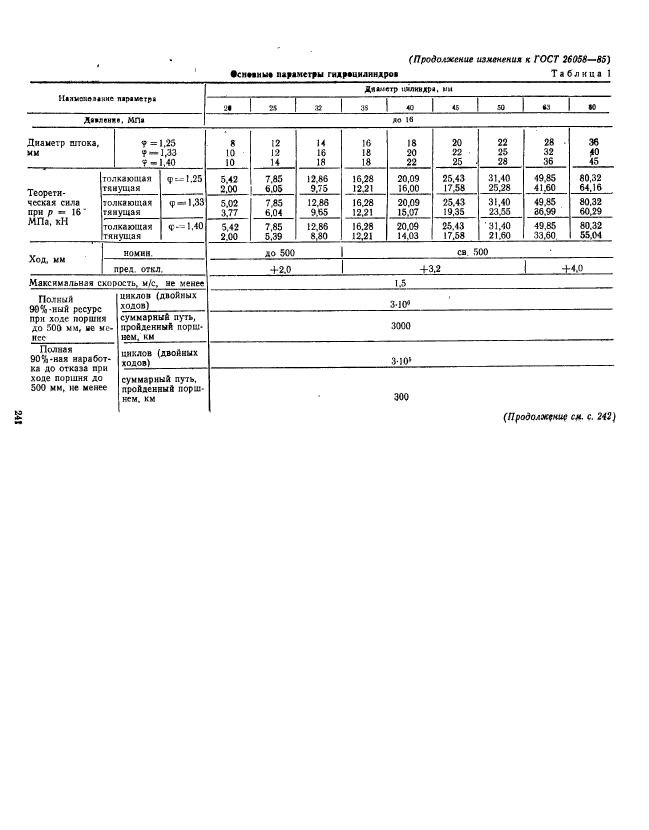  26058-85