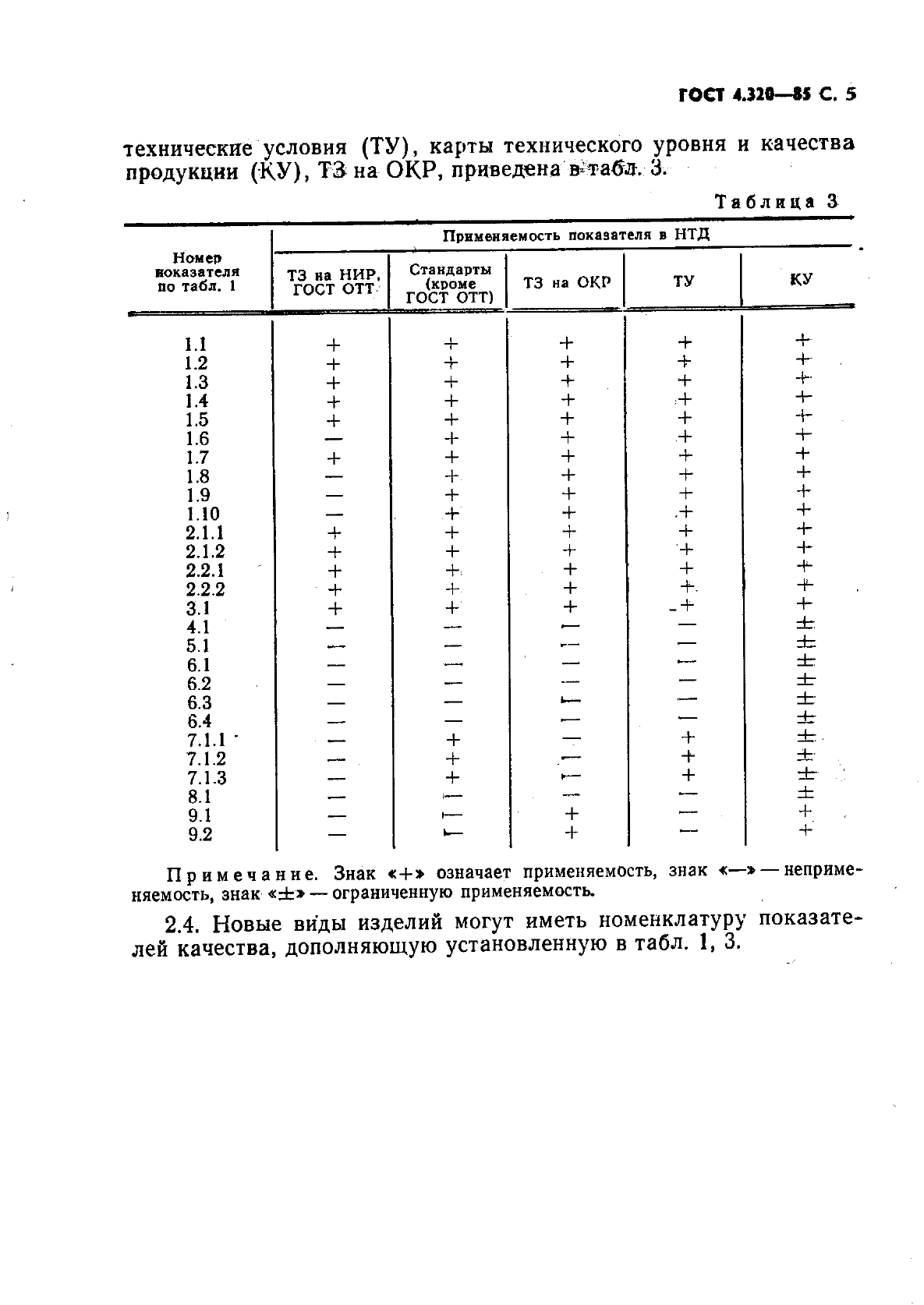  4.320-85