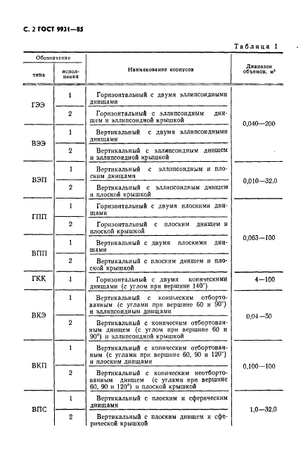  9931-85