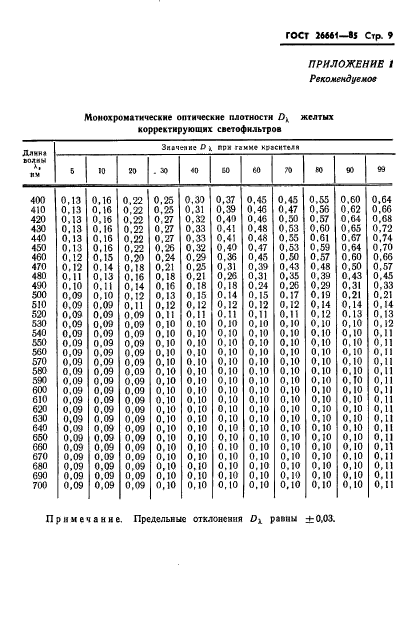  26661-85